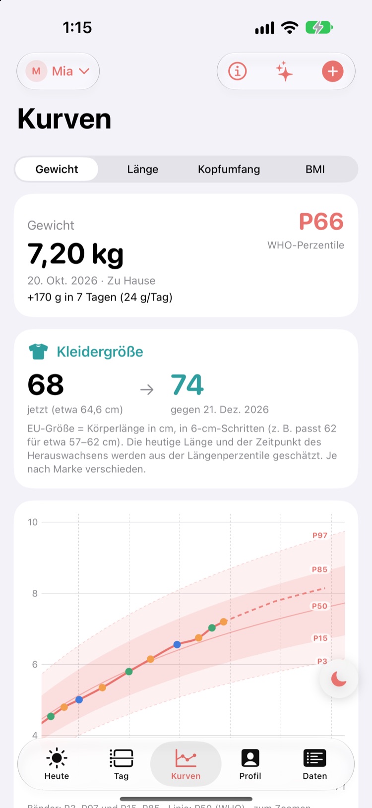 WHO-Kurve mit P-Beschriftung