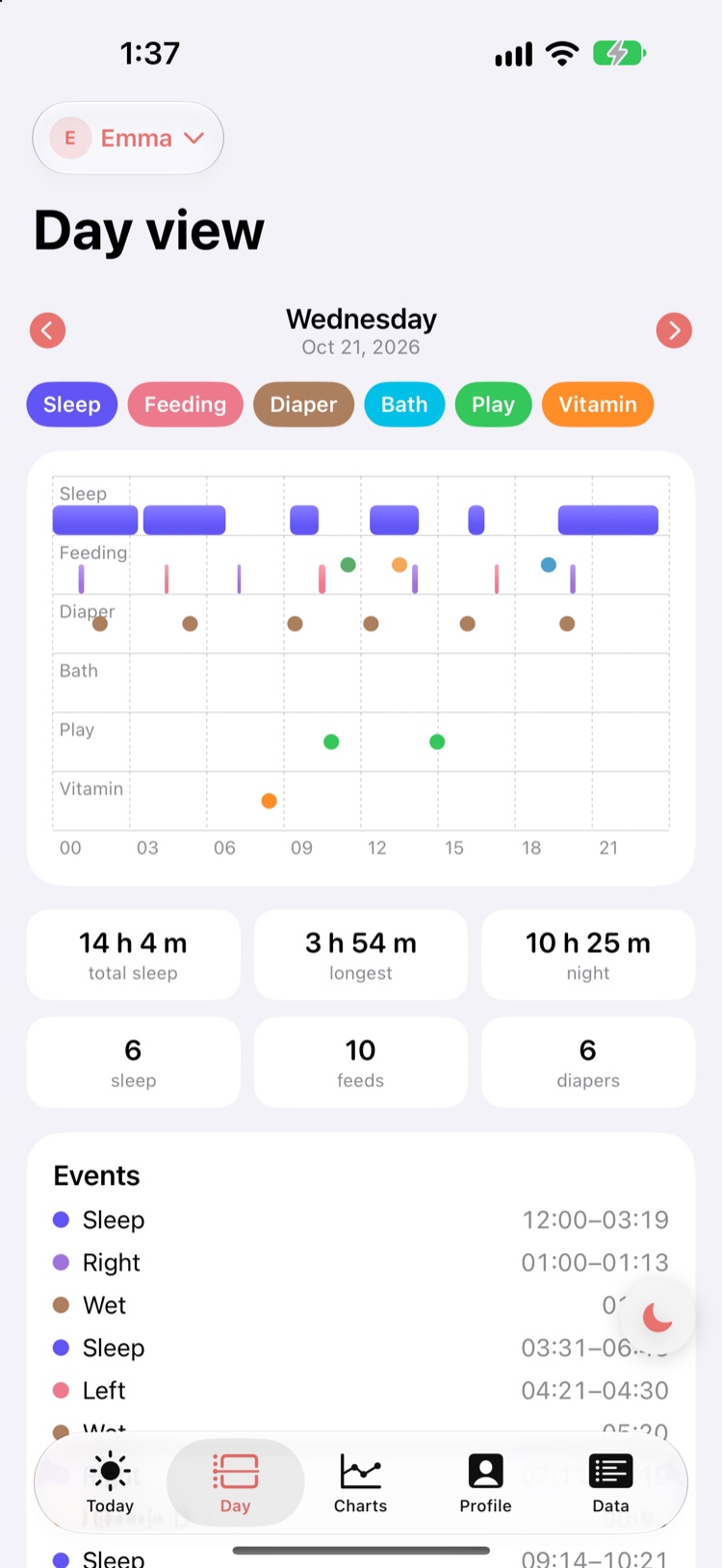 The whole day at a glance