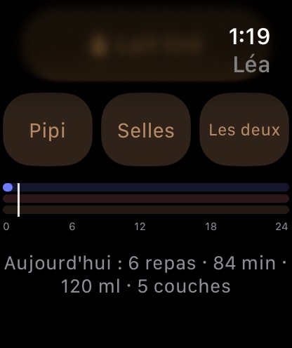 Aujourd'hui : sommeil, repas, couches