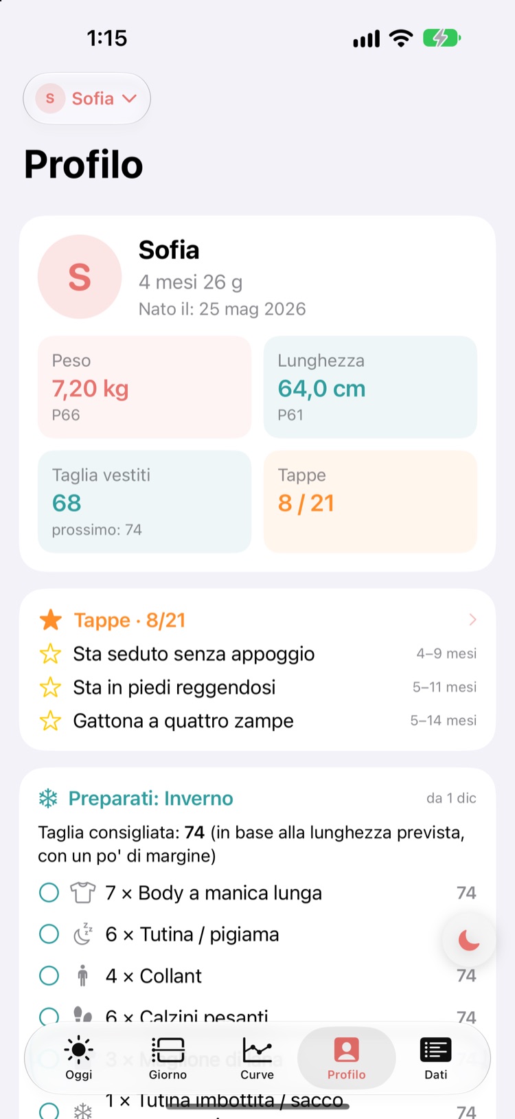 Profilo: tappe, guardaroba