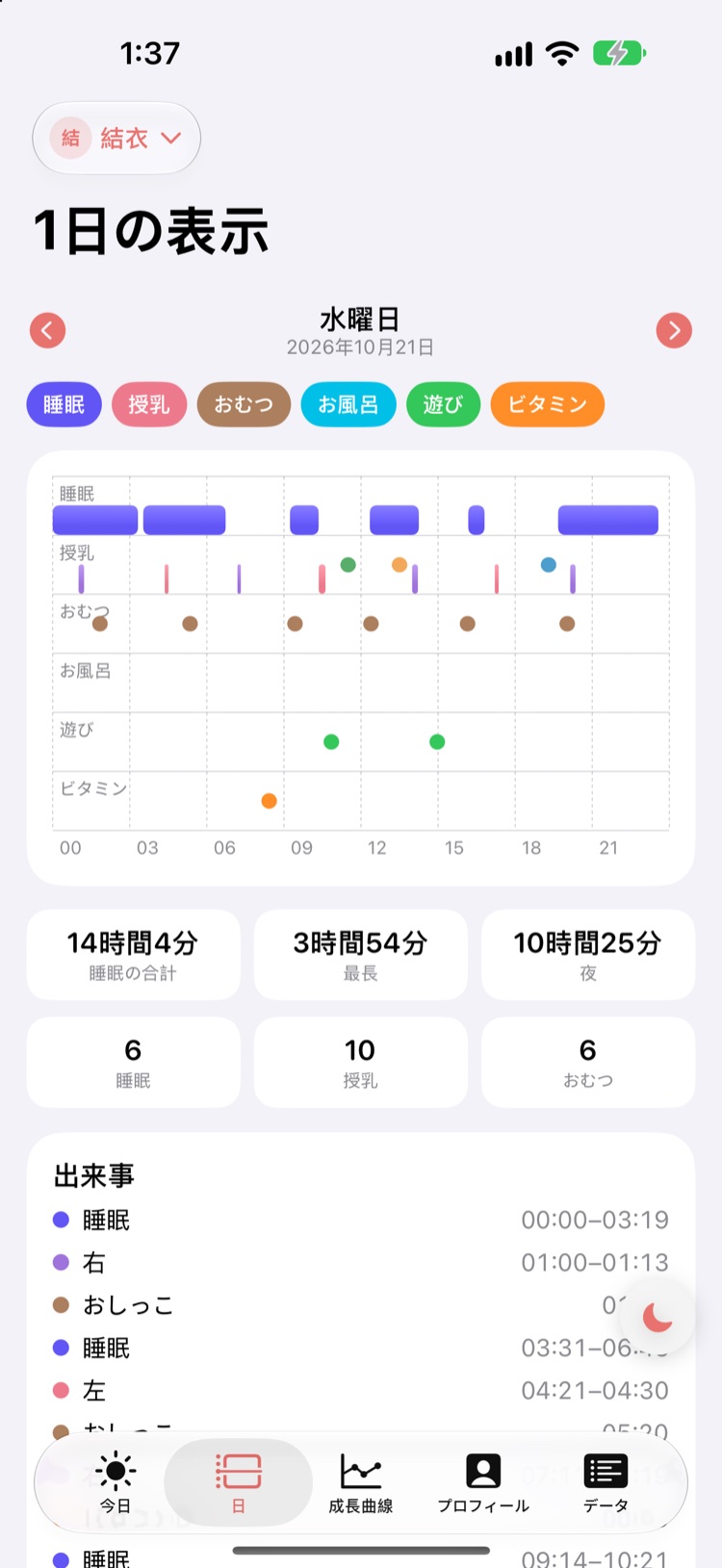 1日をひと目で