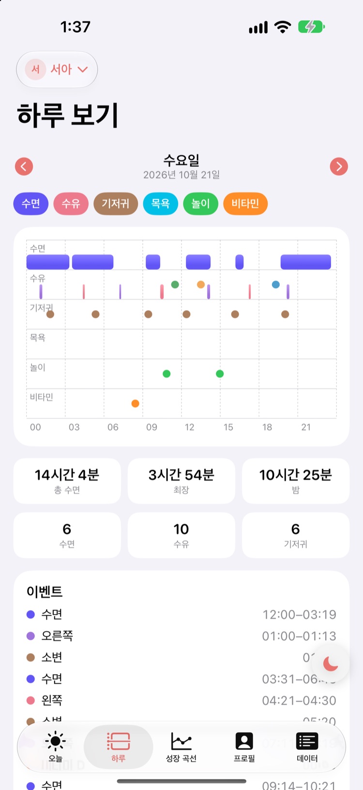 하루를 한눈에