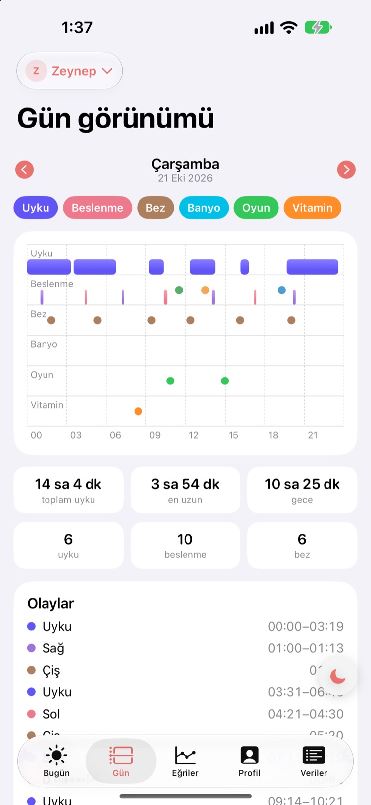 Tüm gün bir bakışta