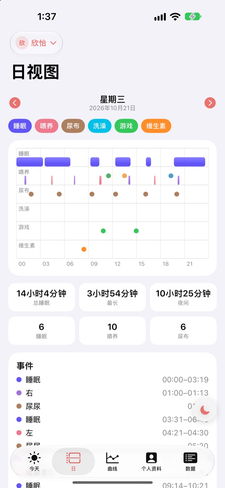 一天情况一目了然